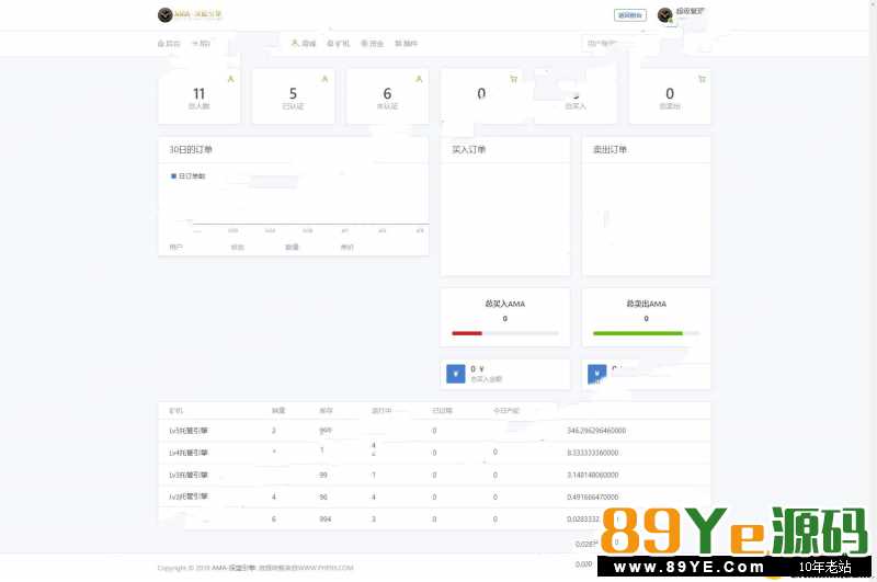 最新的Thinkphp5开发的网易星球GEC区块链虚拟币交易响应式源码，以太访币币交易，界面清爽干净大气！ 某站售价几百上千！而且还是老版本，这款网友互站购买分