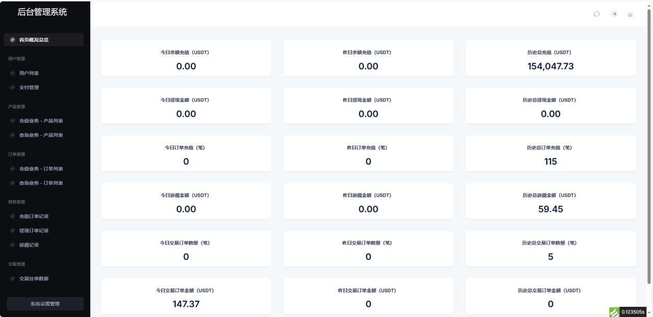 php7.4及以上 / mysql5.6 / 伪静态：thinkphp / 运行目录：/public / 修改数据库：/config/database.php /后台：/admin 账号密码 admin q2821706481 前端域名地址；http://www.89ye.com/ 账号