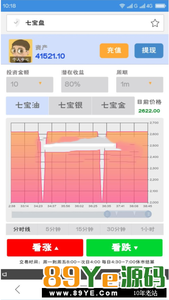 非常完美的一套微交易盘，运行全部正常直接看图吧 ThinkPHP内核开发的金融微盘微交易系统平台源码， 运行环境：PHP5.3+MYSQL+伪静态