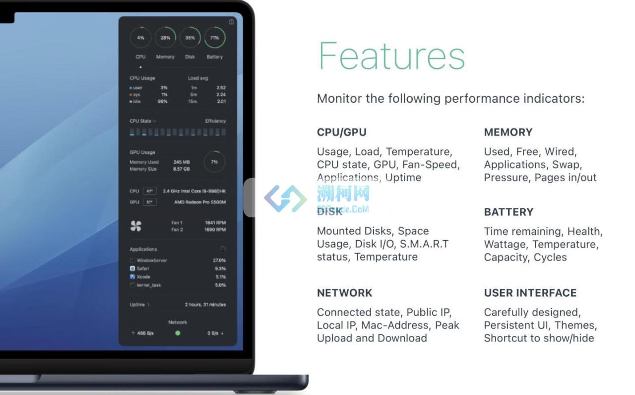 Monit for Mac v2.2.0 系统运行状态监控工具