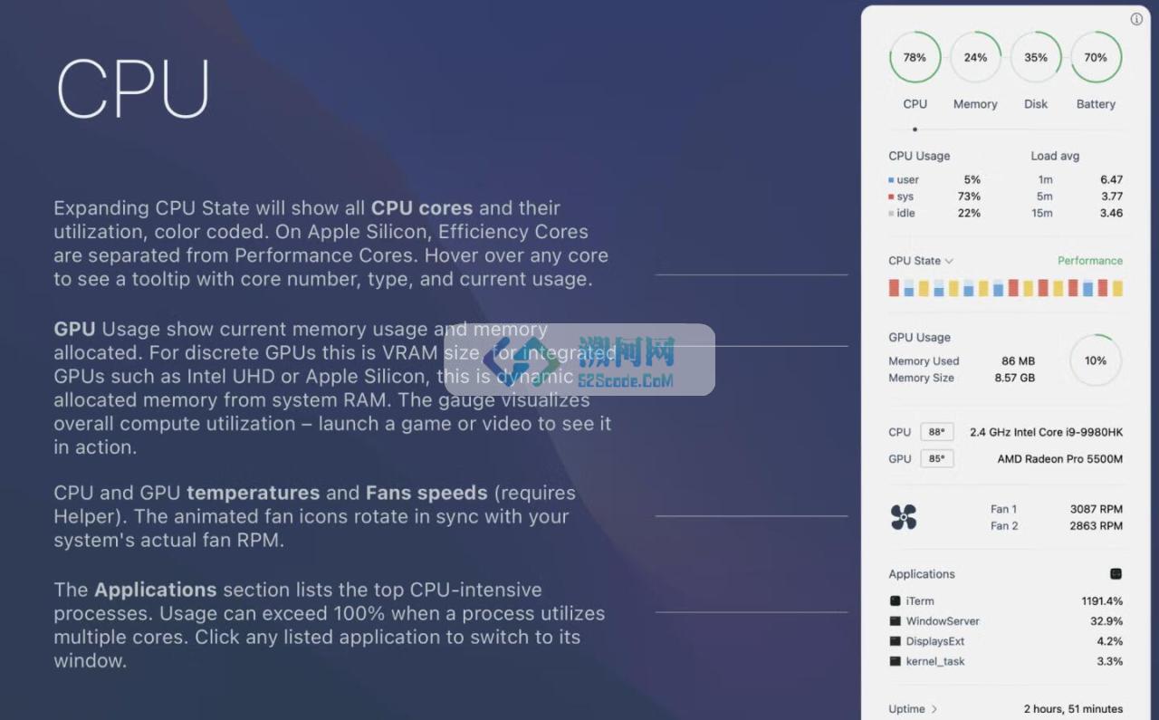 Monit for Mac v2.2.0 系统运行状态监控工具