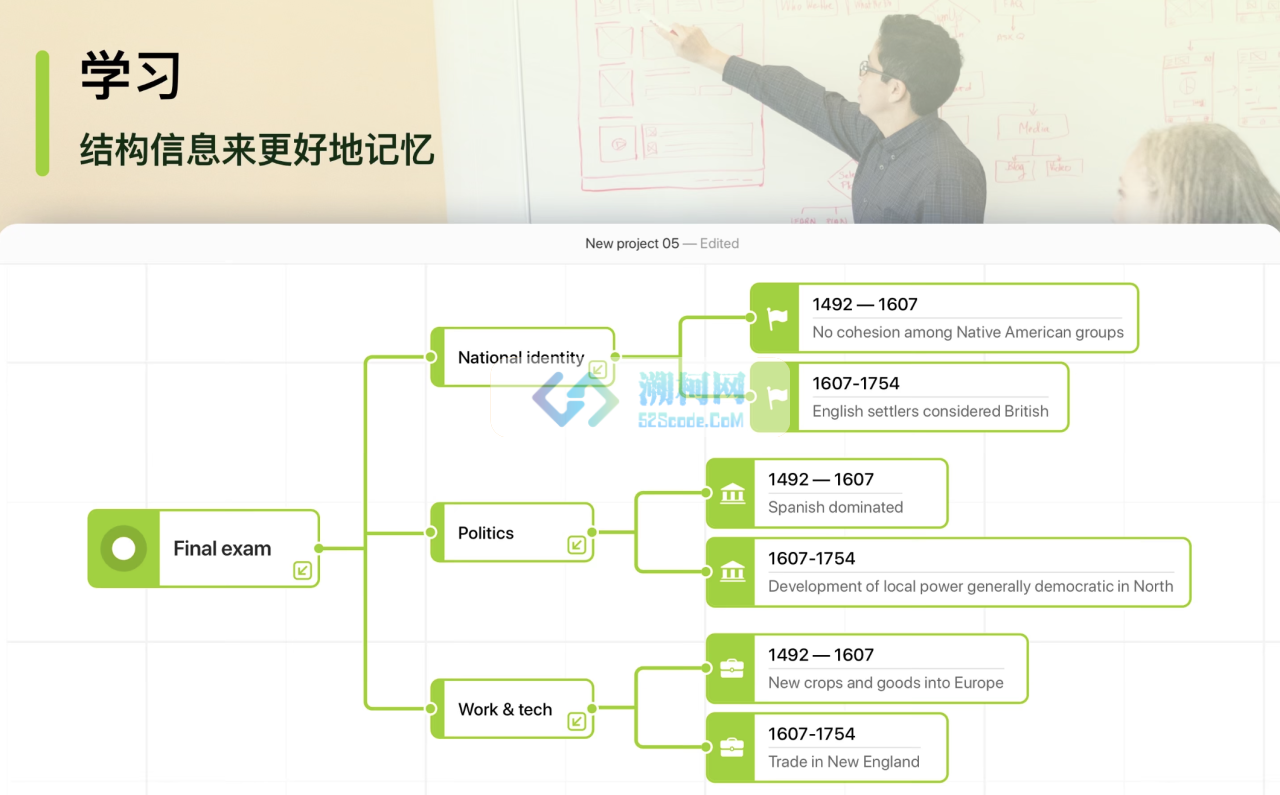 iMap Builder for Mac v11.2.2 免激活版 思维导图制作和想法可视化软件